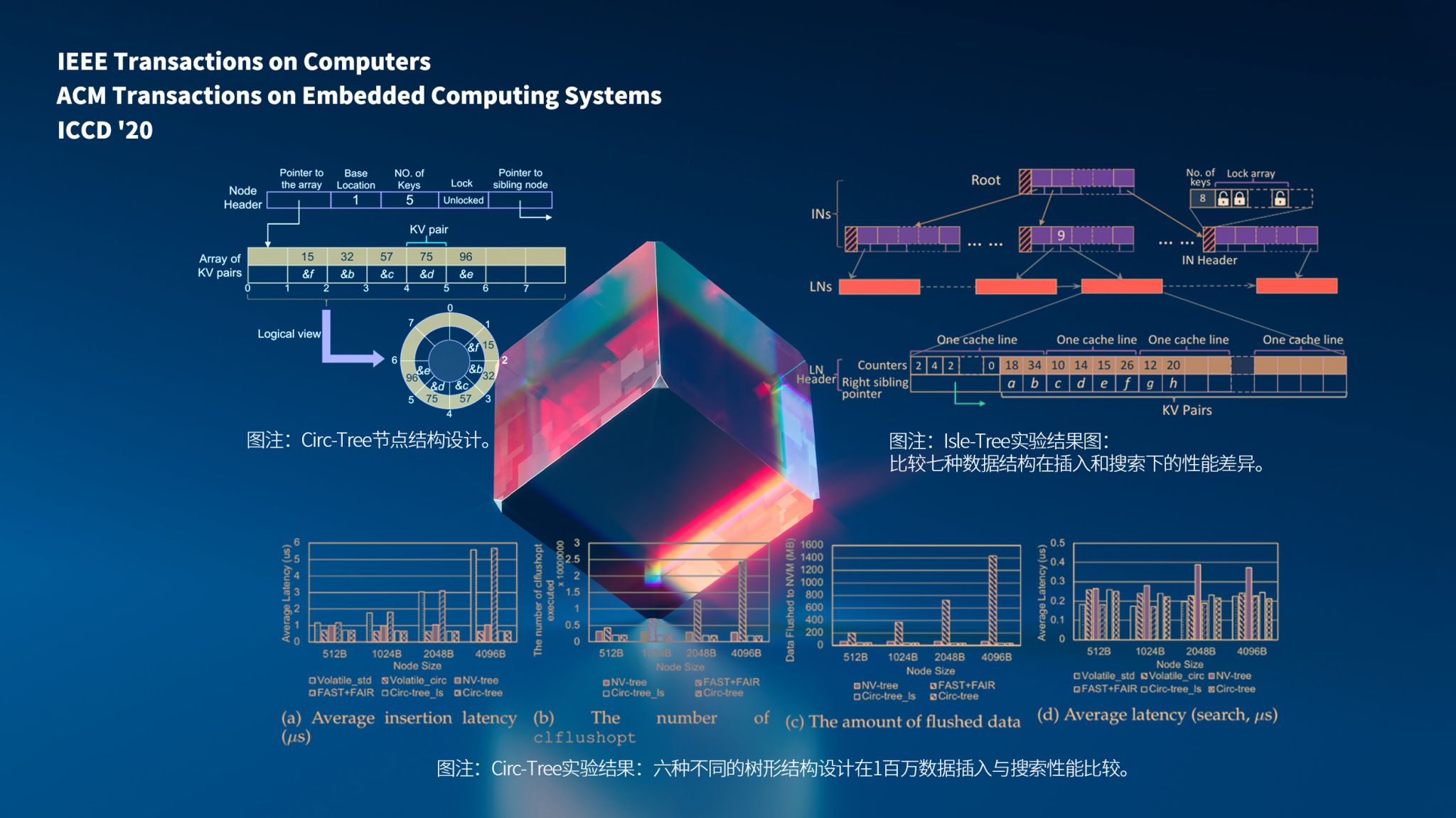 2025年新闻传播学院学术成果